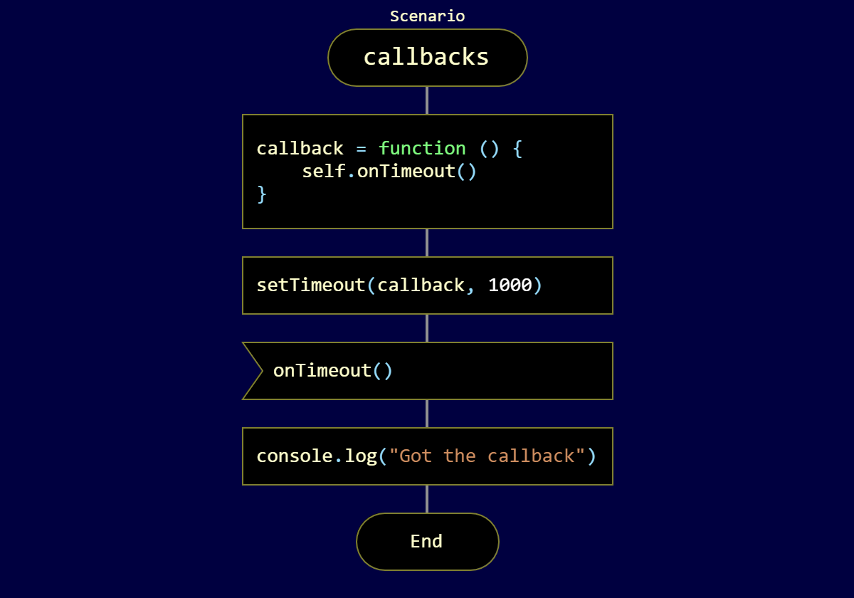How to run an operation with a callback in a scenario