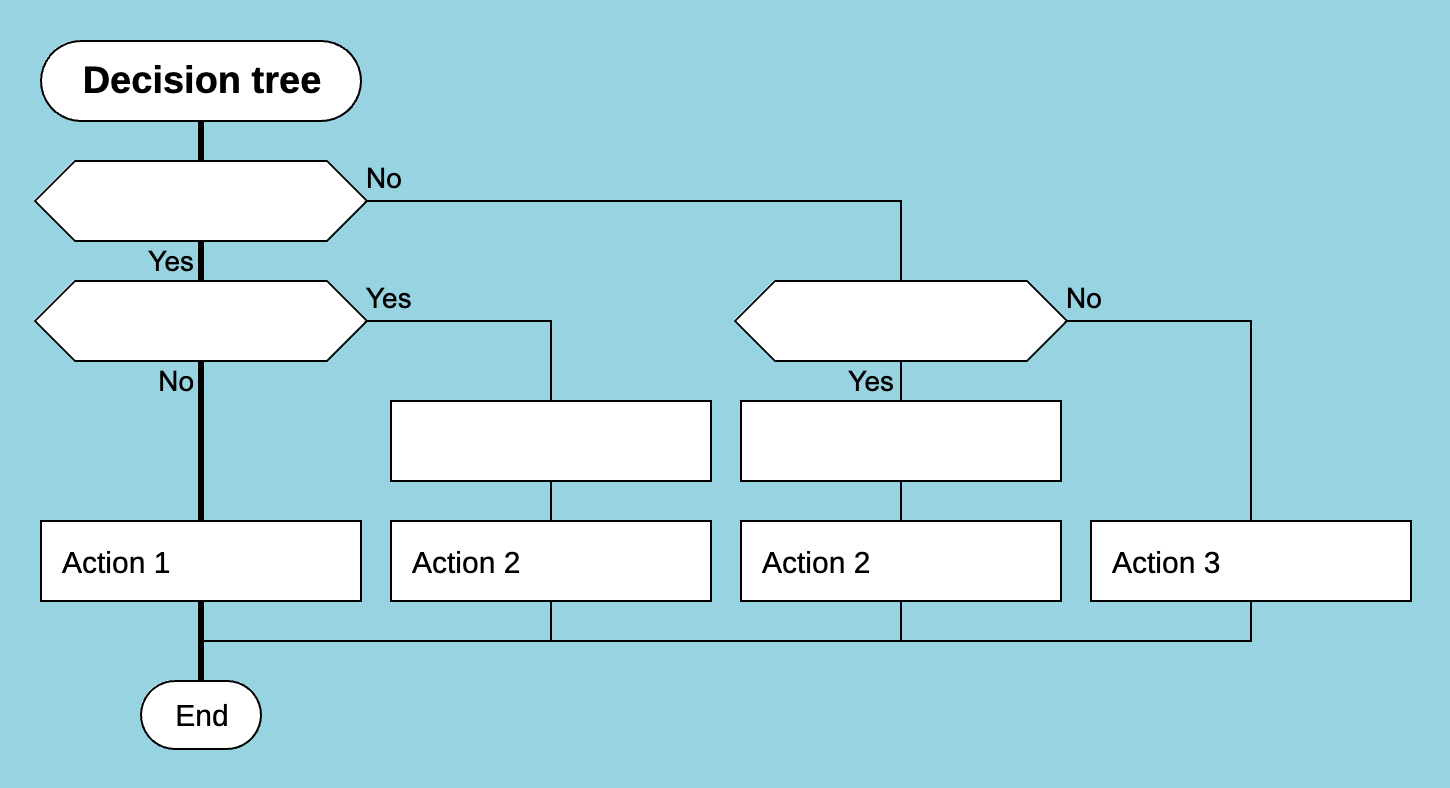 Decision Tree