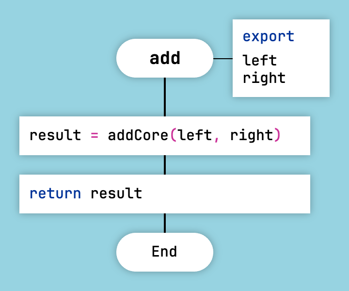 Automatic variable declarations