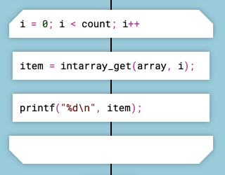 For loop in DRAKON-C