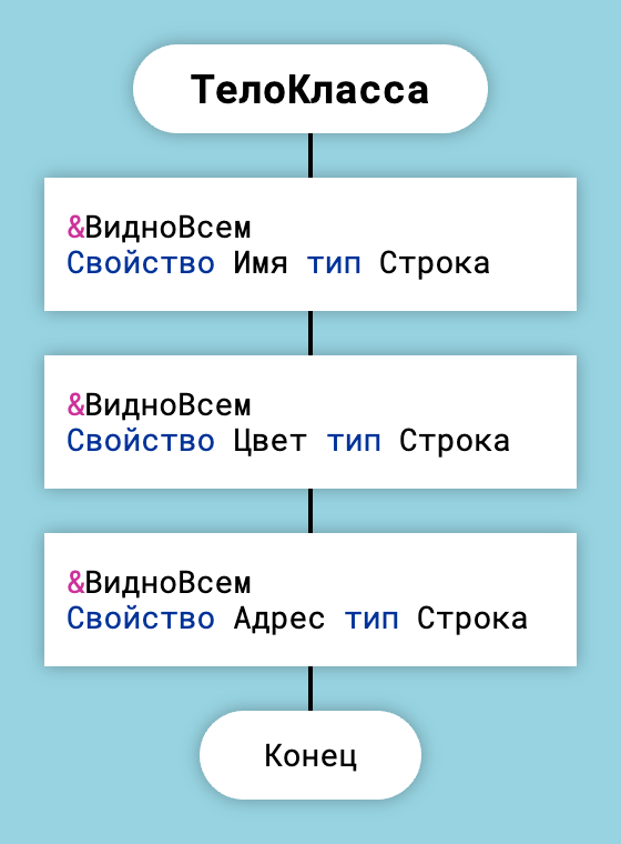 Специальная функция ТелоКласса