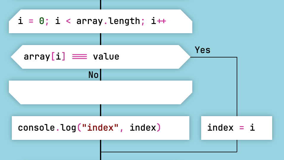 Early Loop Exit That Causes an Error