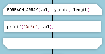 Macro loop