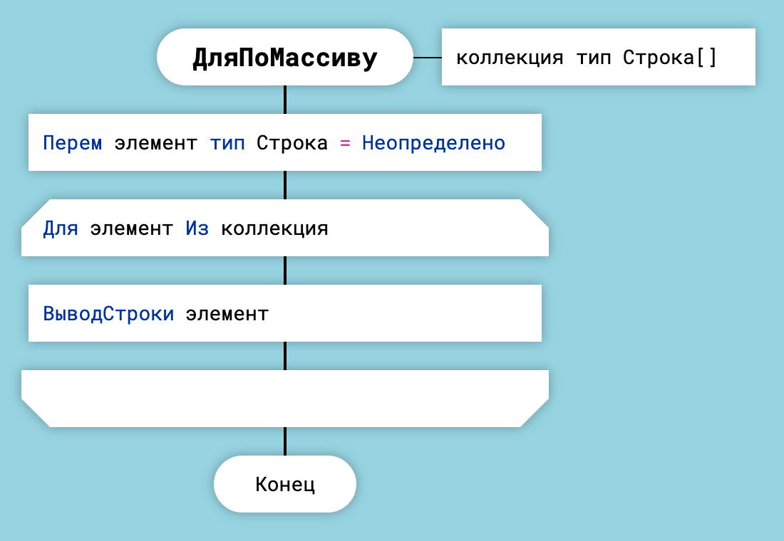 Цикл: Для элемент Из коллекция