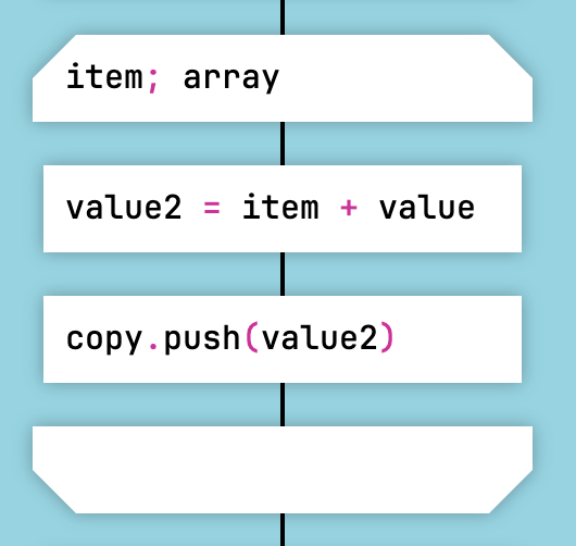 For Loop Icon