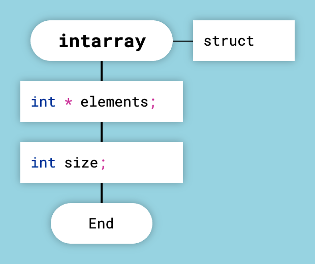 Structure diagram