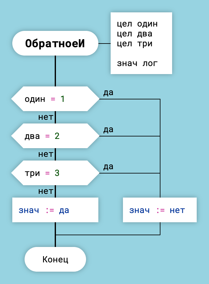 Аргументы функции и возвращаемое значение