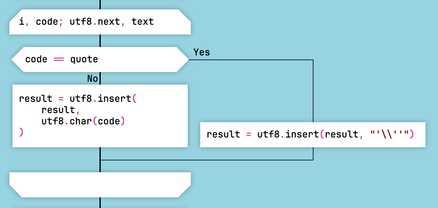 Iterator Loop in Lua