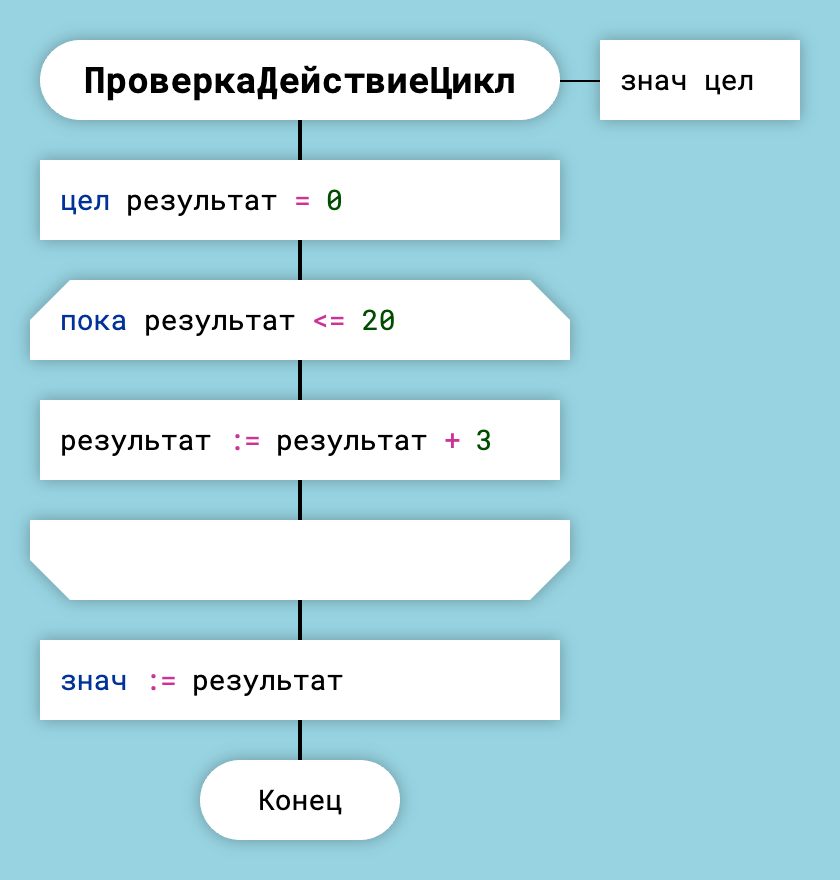 Цикл Для — пока