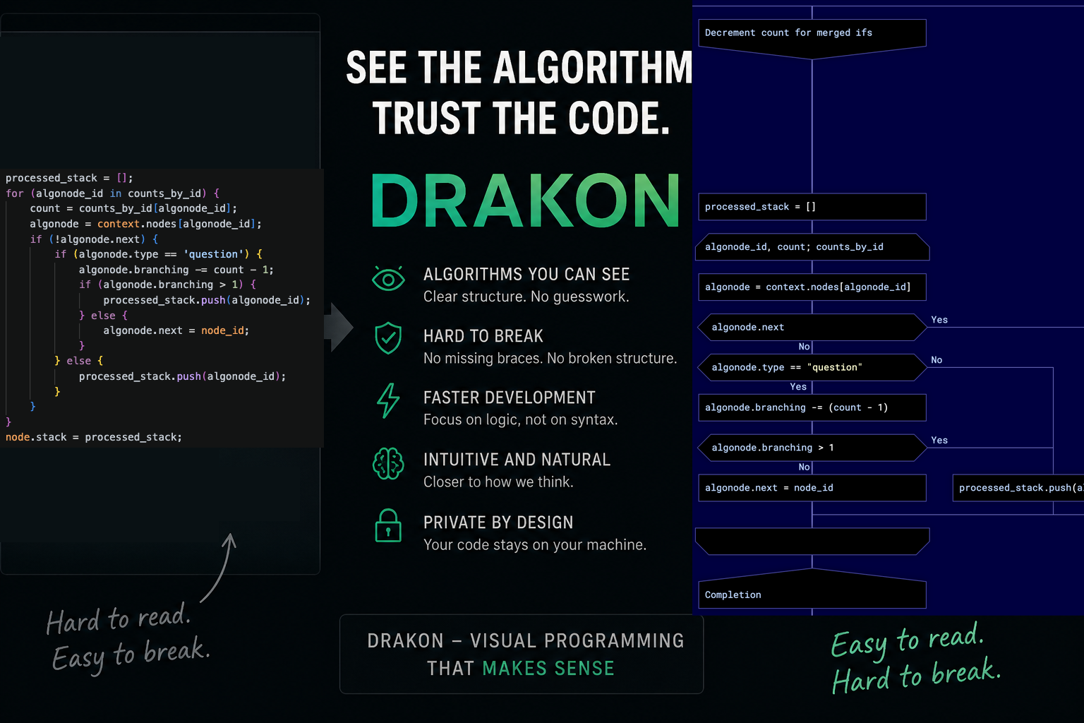 DRAKON advantages