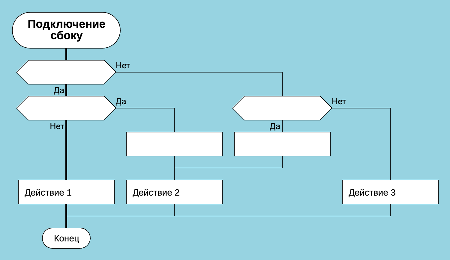 Подключение сбоку