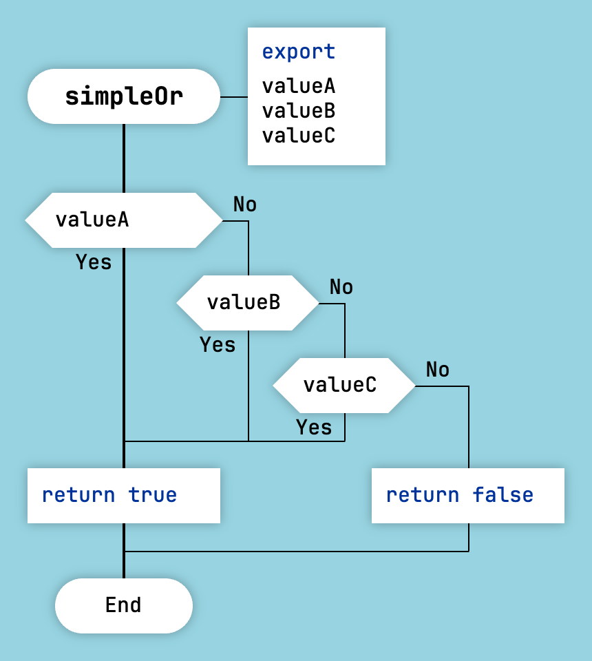 Visual Formula for OR