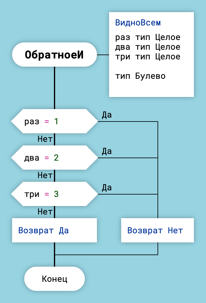 Аргументы функции и возвращаемое значение