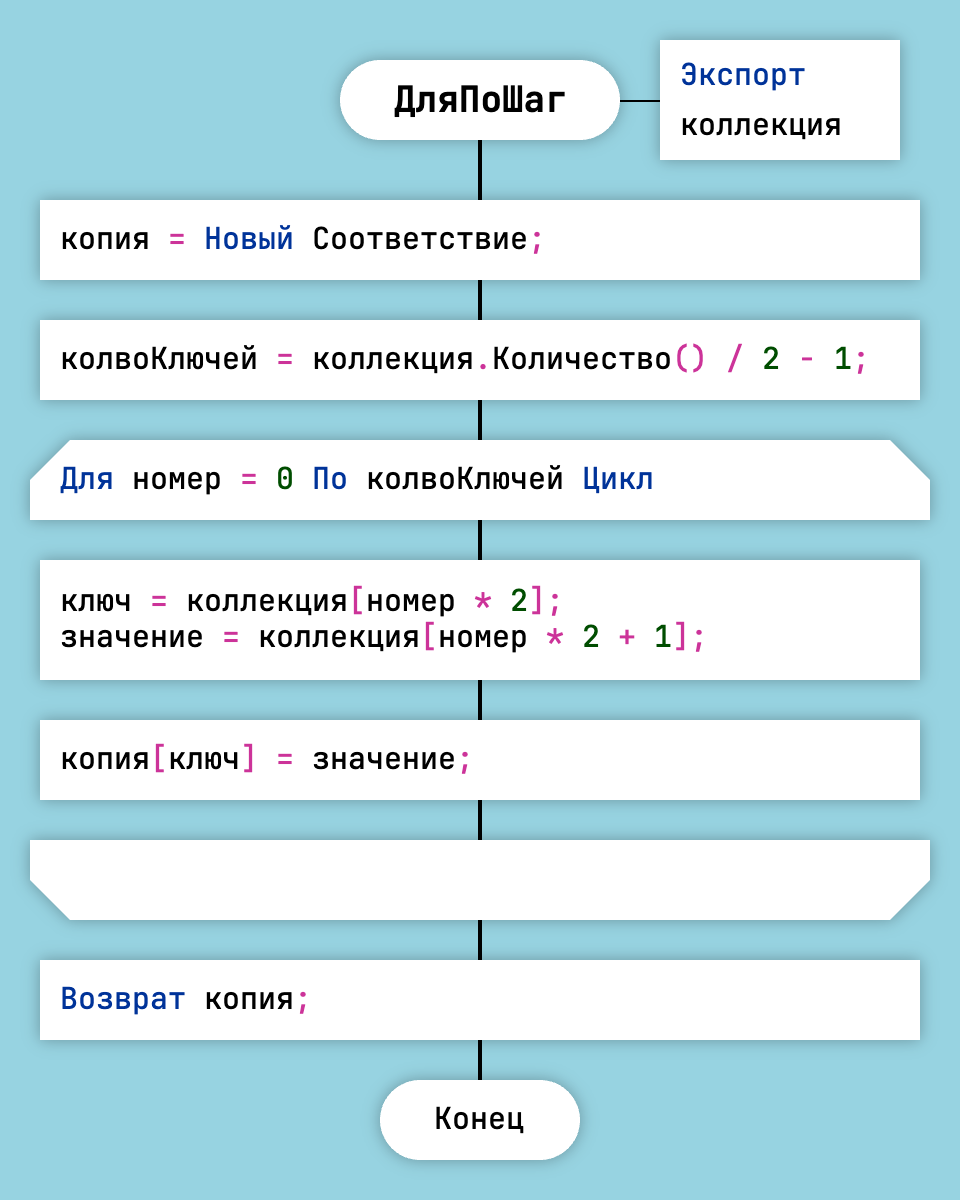 Цикл Для По в OneScript